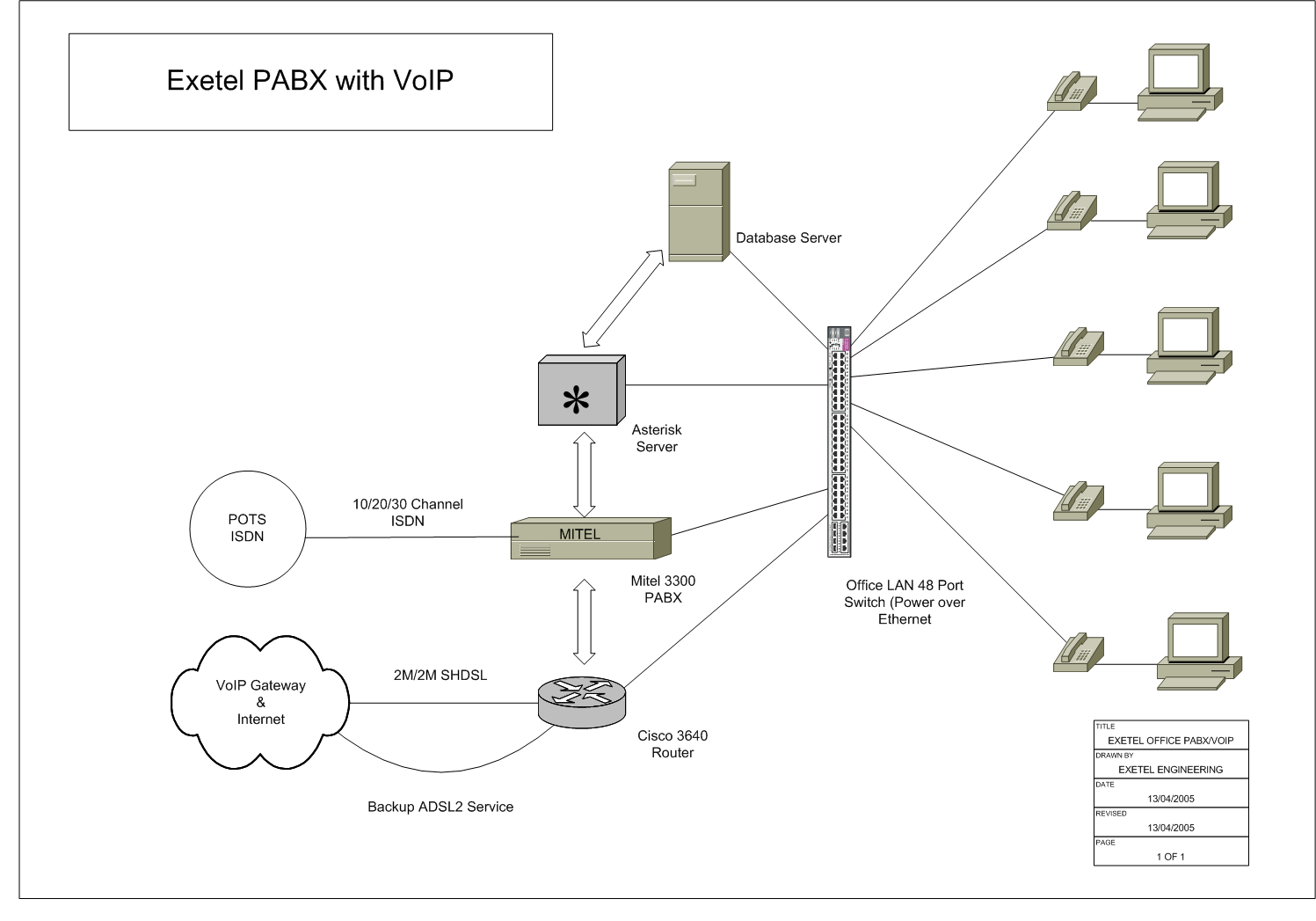 Mitel 3300 Controller